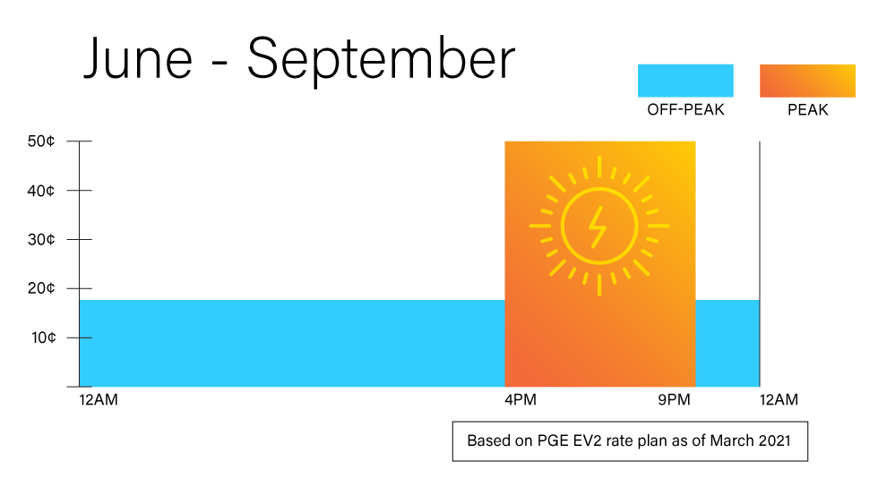 How Long Do Solar Batteries Last?