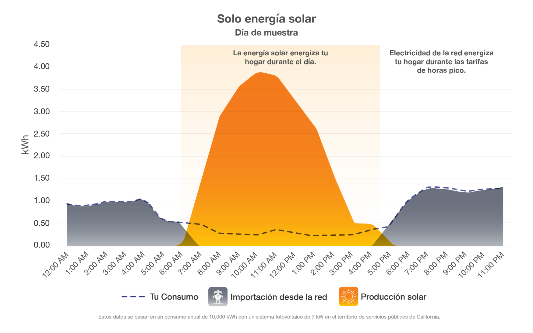 Solo Energia Solar