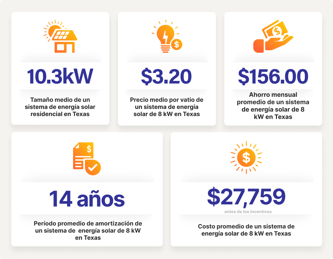 Cost of Solar Panels in Texas es