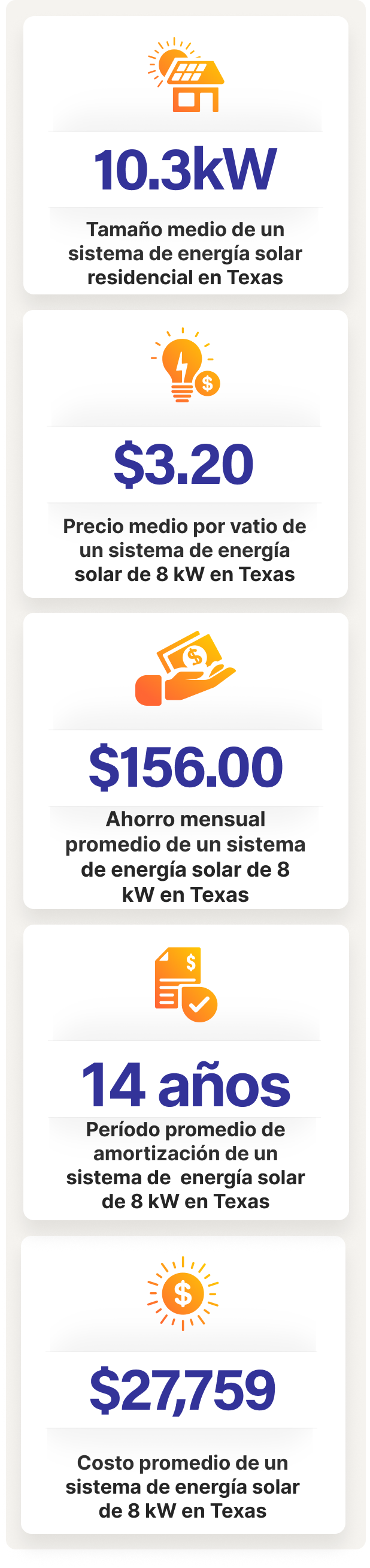 Cost of Solar Panels in Texas-Mobile es